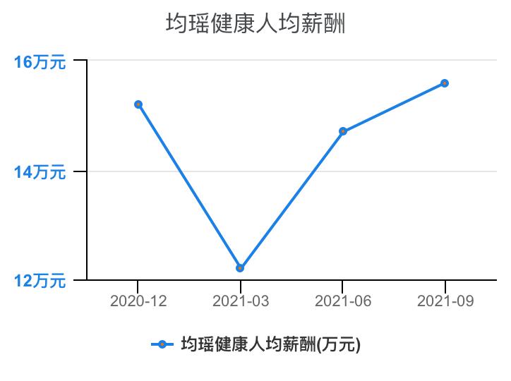 乳制品行业线上收入,乳制品行业薪资待遇