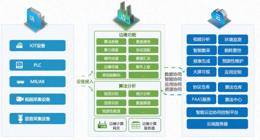 专访未来物联创始人许宝祥：“云边端”一体化解决方案