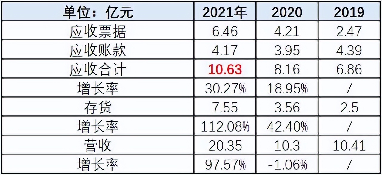 燕东微业绩暴增隐现诸多异常，业务独立性不足、技术先进性存疑
