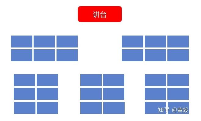 学生教室排位,教室排位