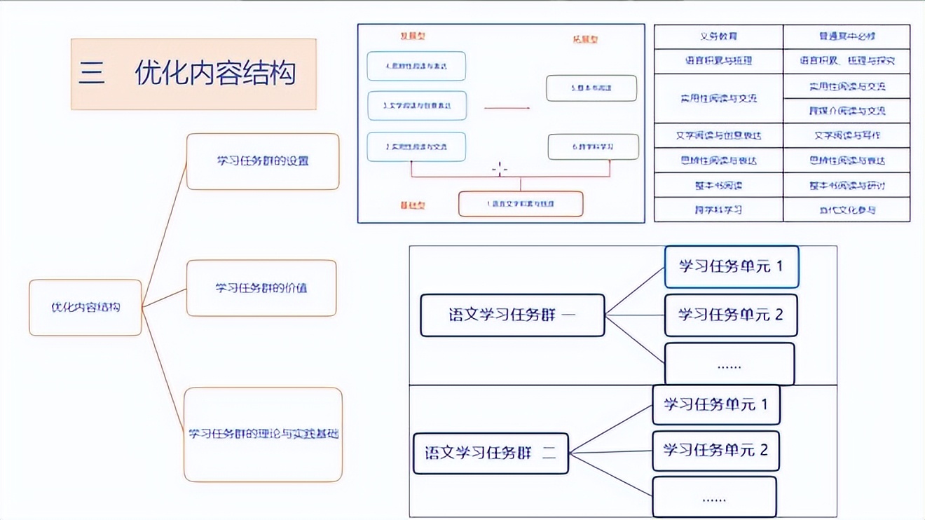 陆志平:《义务教育语文课程标准》2022年版的新发展