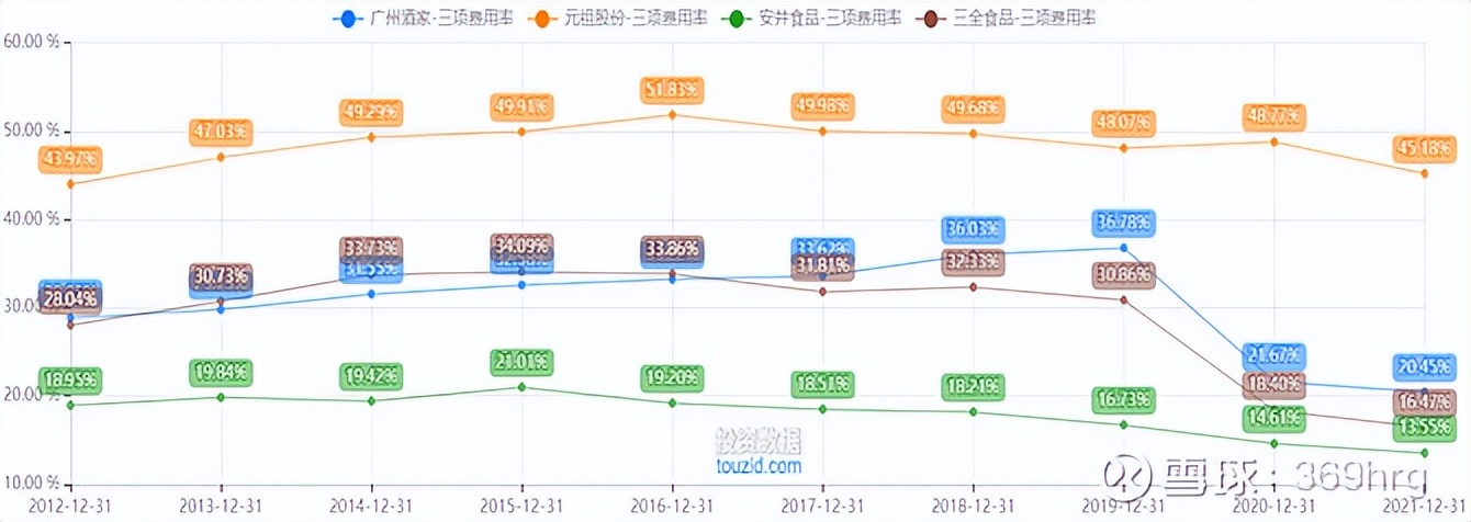 广州酒家预制菜发展状态,广州酒家预制菜的业务发展的目标