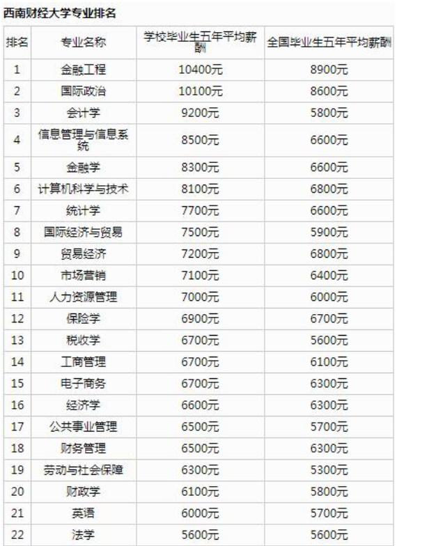 西南财经大学和中南财大谁好,西南财经和中南财经政法哪个更好