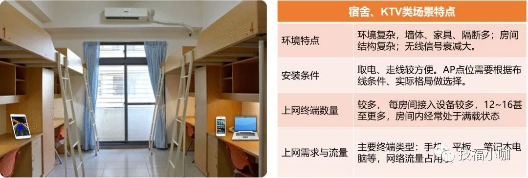 wifi架构讲解,wifi模块使用场景