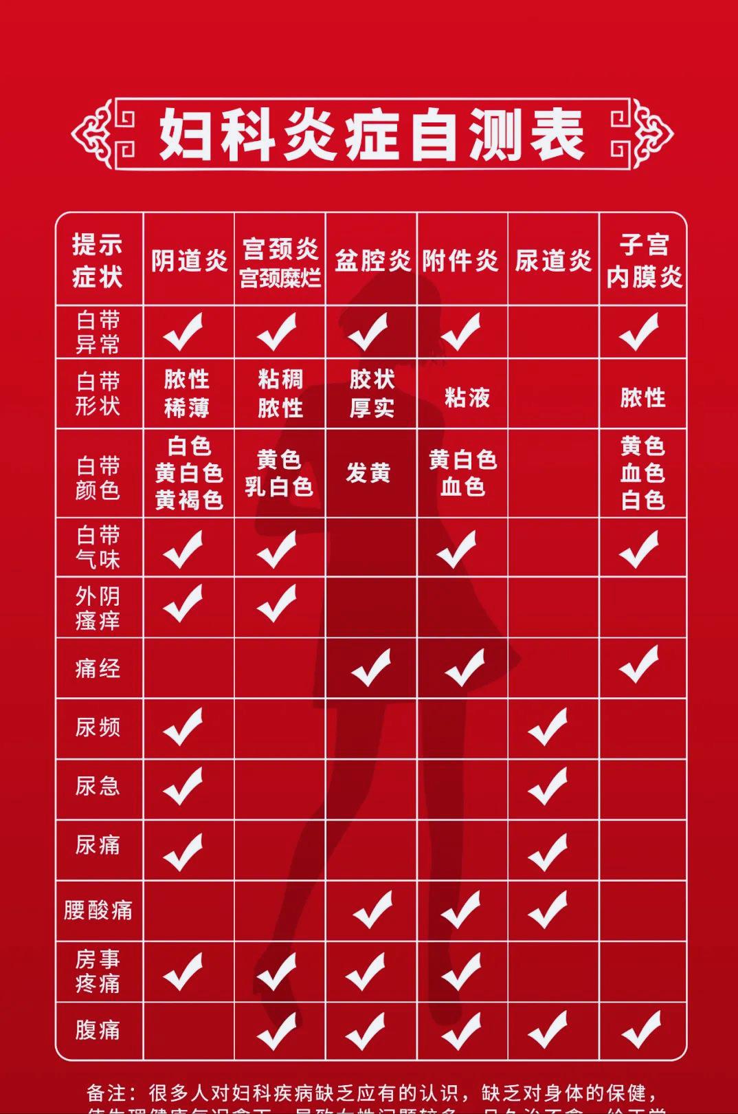 妇科炎症分泌物是黄色是妇科病吗,妇科炎症有哪些症状会引起腿酸