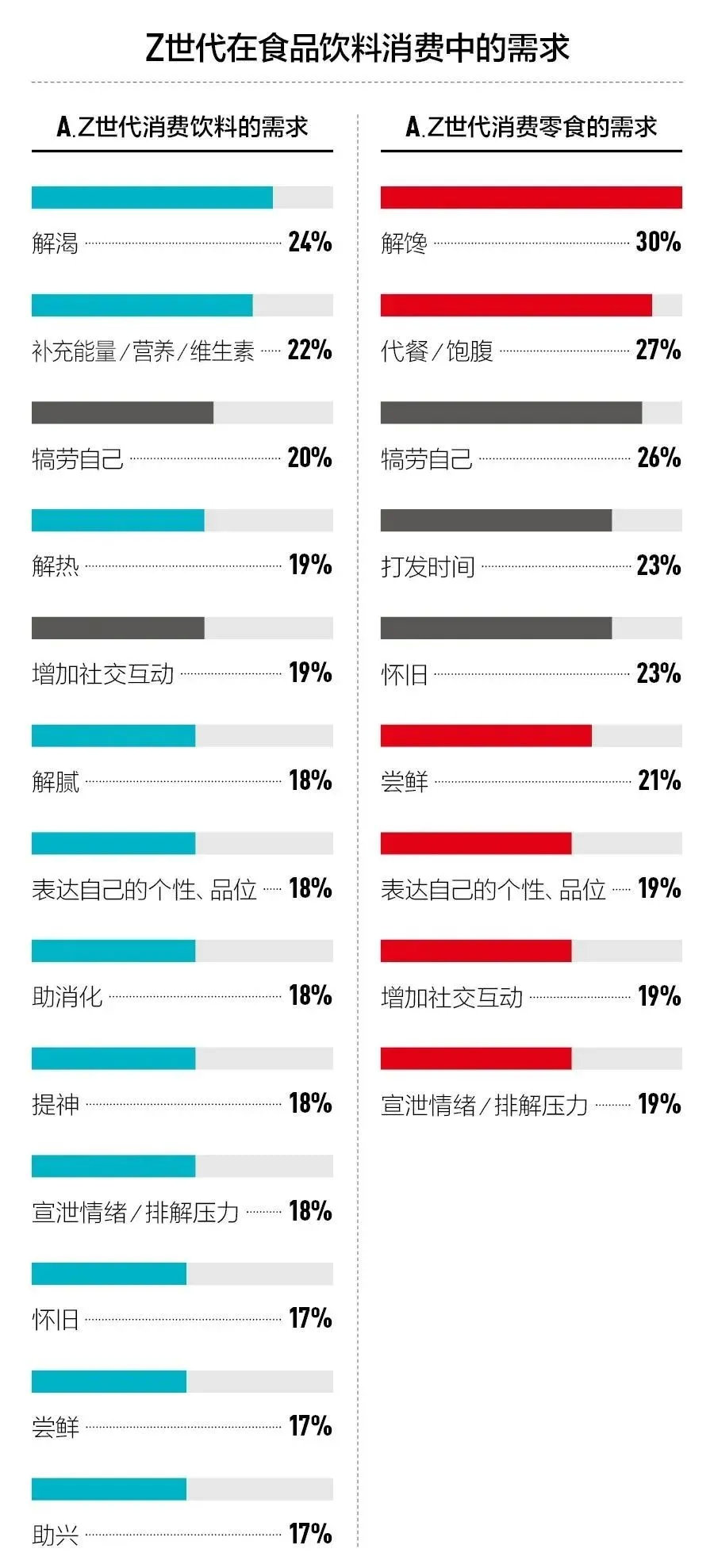 “咂咂嘴”就是上万亿！Z世代零食偏好催生超级市场，宁波商家如何投其所好？