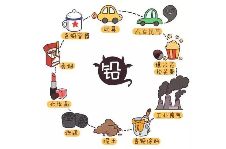 吃巧克力会促进骨骼早闭合吗,吃巧克力会不会影响孩子的身高