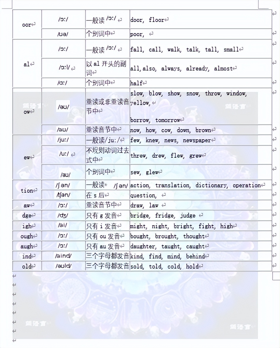 常见元音字母组合的发音规则,字母组合l在单词中发音规则