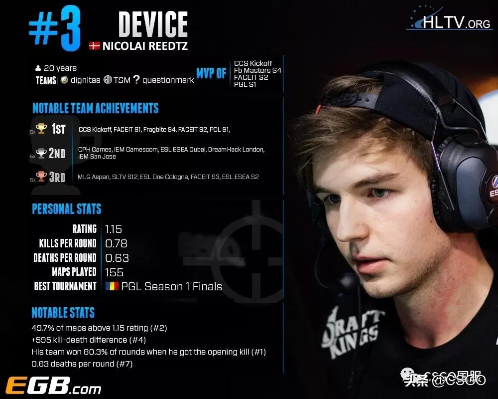 阿汤哥device几届top1,阿汤哥top1