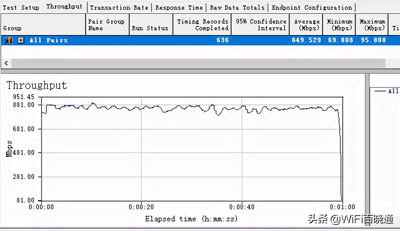 usb无线网卡wifi6ax1800,usb无线网卡wifi6实测稳定性