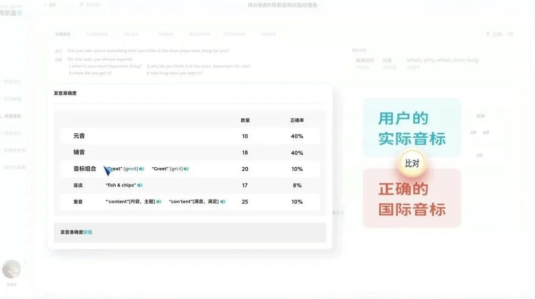 阿尔法睿|英语口语发音AI测评助力口语精准“教”与“学”！