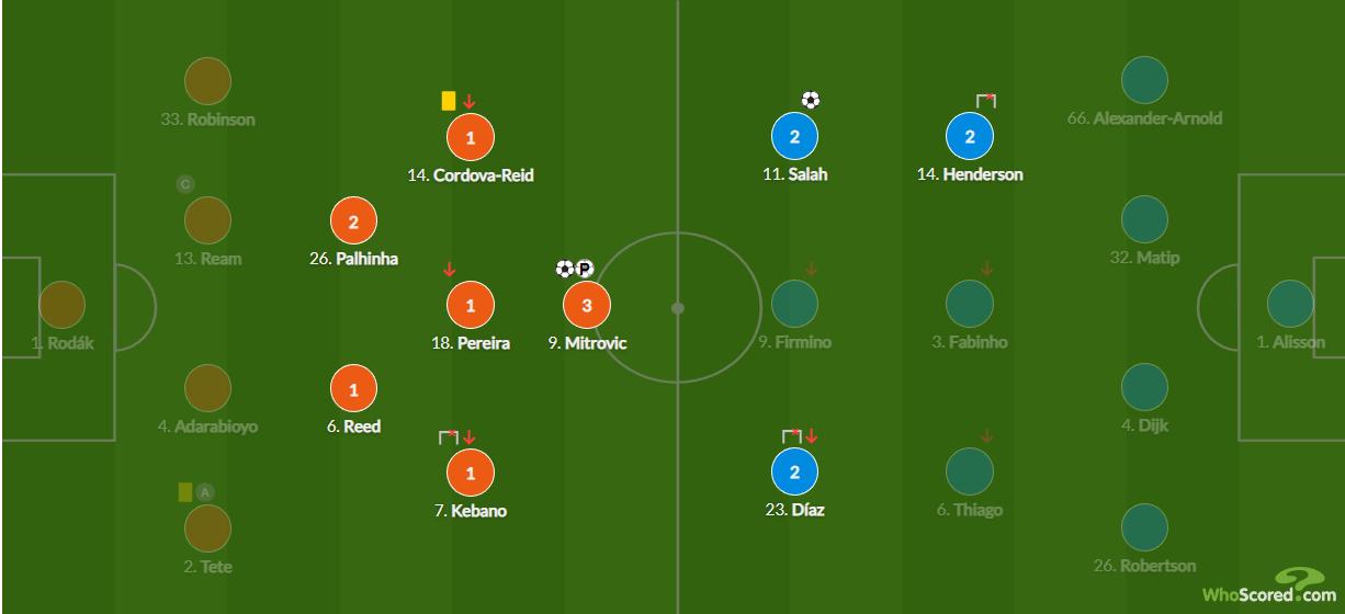利物浦2-0热刺夺冠战术分析,利物浦爆冷0-2不敌埃弗顿解说