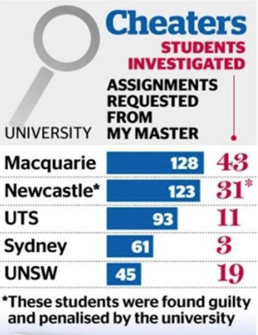 澳洲华裔被捕,中国公民在澳洲被遣返
