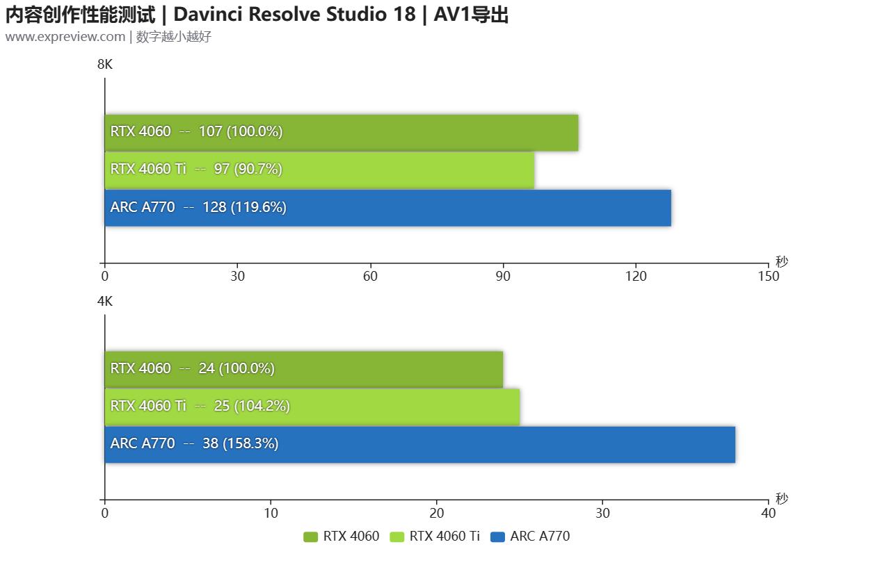 geforcertx4060ti游戏测评,geforcertx4060怎么这么便宜