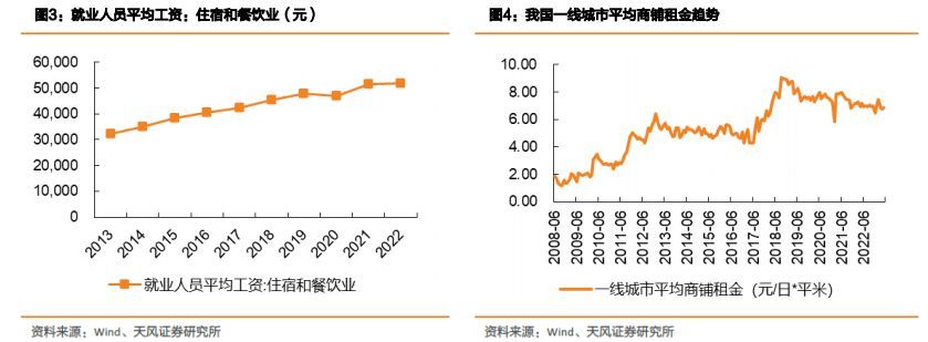 餐饮供应链餐饮店盈利的新出路,餐饮业商机分析