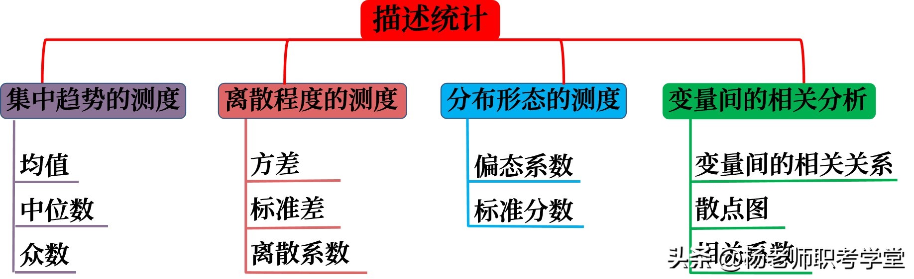 2023初级经济师经济基础知识题库,2021初级经济师经济基础讲解真题
