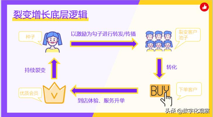 疫情下口腔机构如何运营,口腔诊所如何进行市场开拓