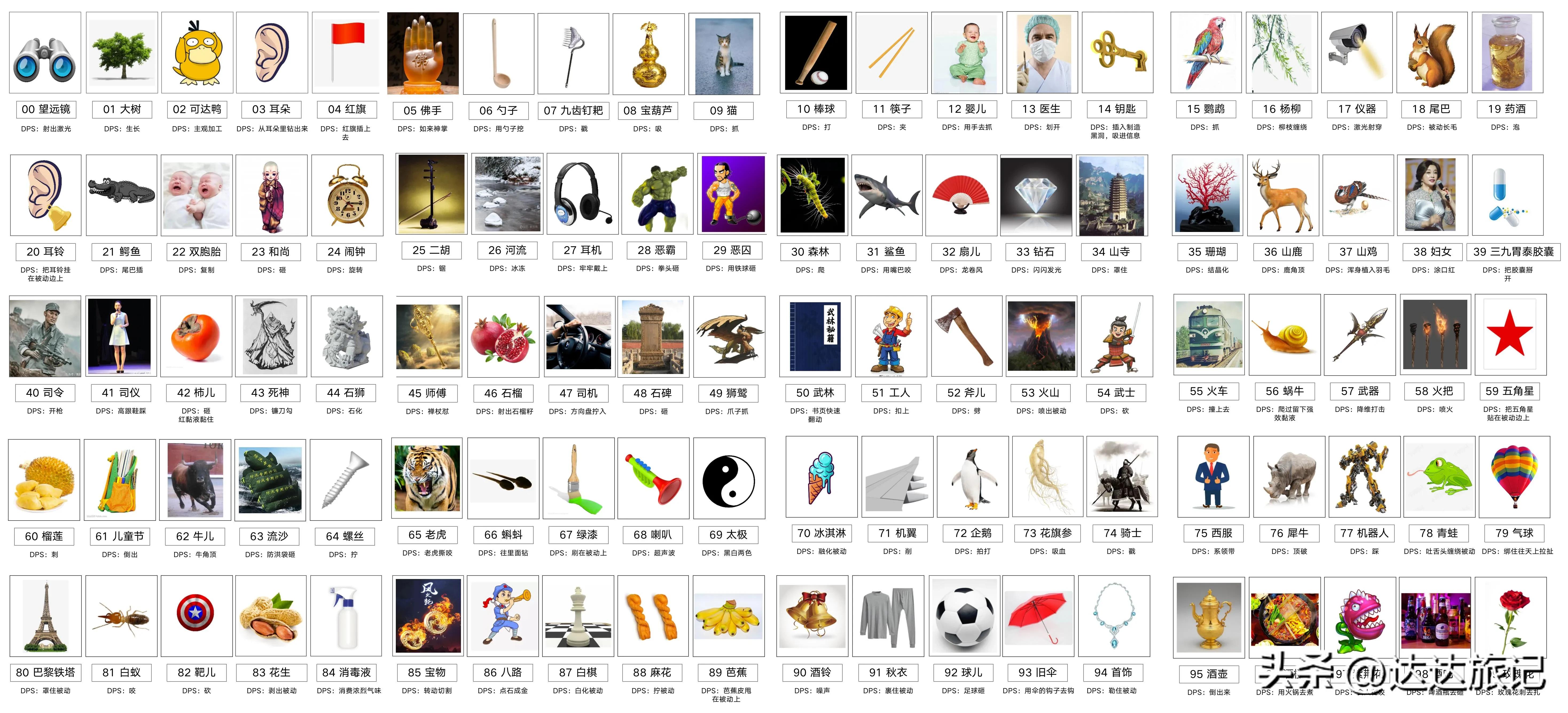 数字的生命编码,数字生命编码96