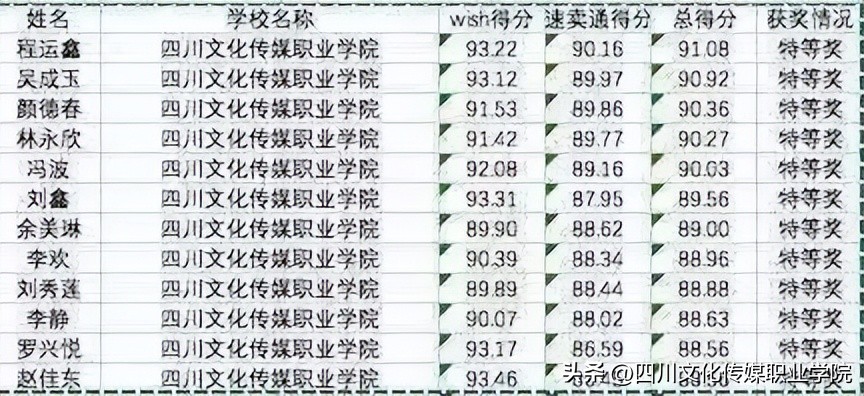 单招报名电子商务类该报什么专业,2023单招电子商务专业招收人数