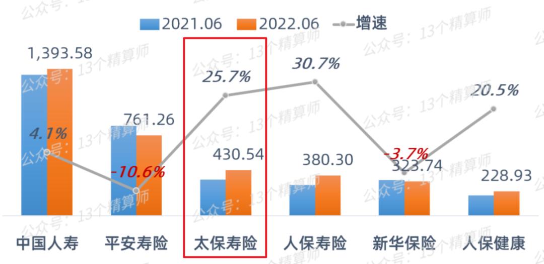 2023年寿险公司总保费排名,寿险公司综合竞争力排名