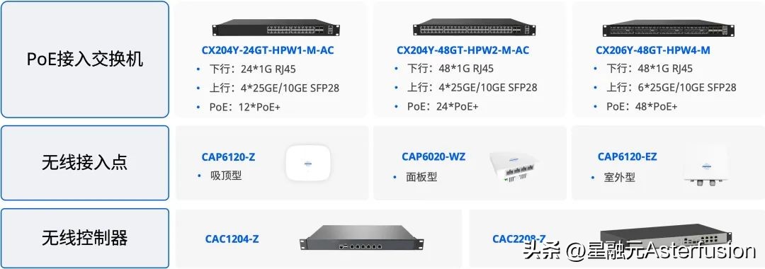 校园网建设的现状及问题,网工必学知识