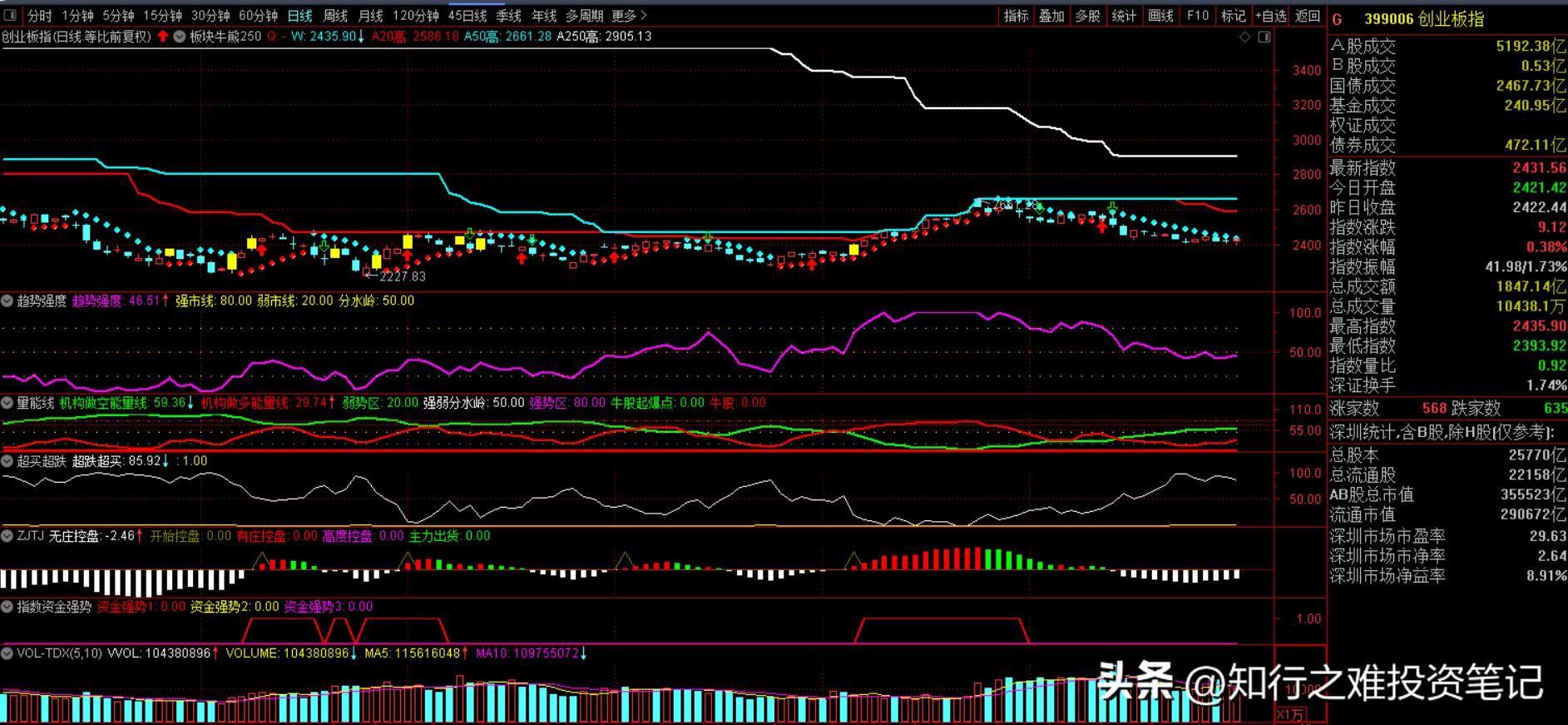 股票池实盘笔记详解,优质股票池实盘笔记