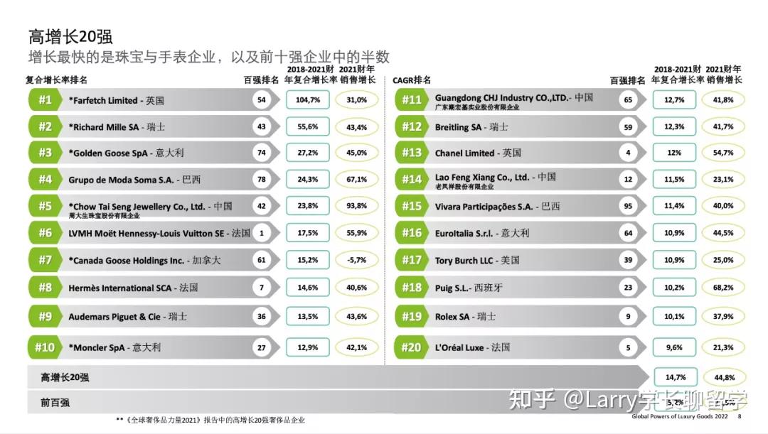 全球奢侈品行业现状分析,全球奢侈品行业的发展趋势