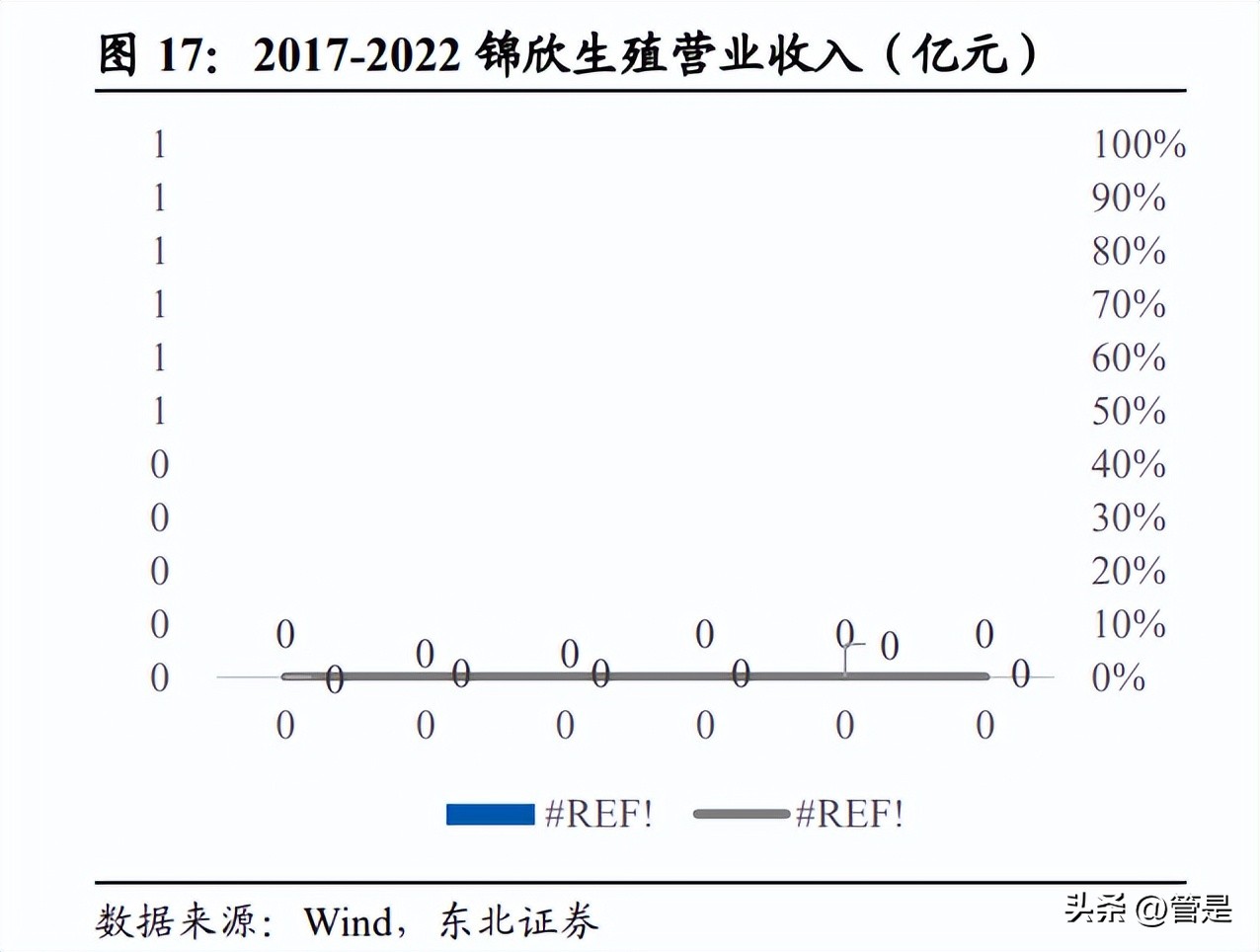 锦欣生殖未来目标价,锦欣生殖2019年报