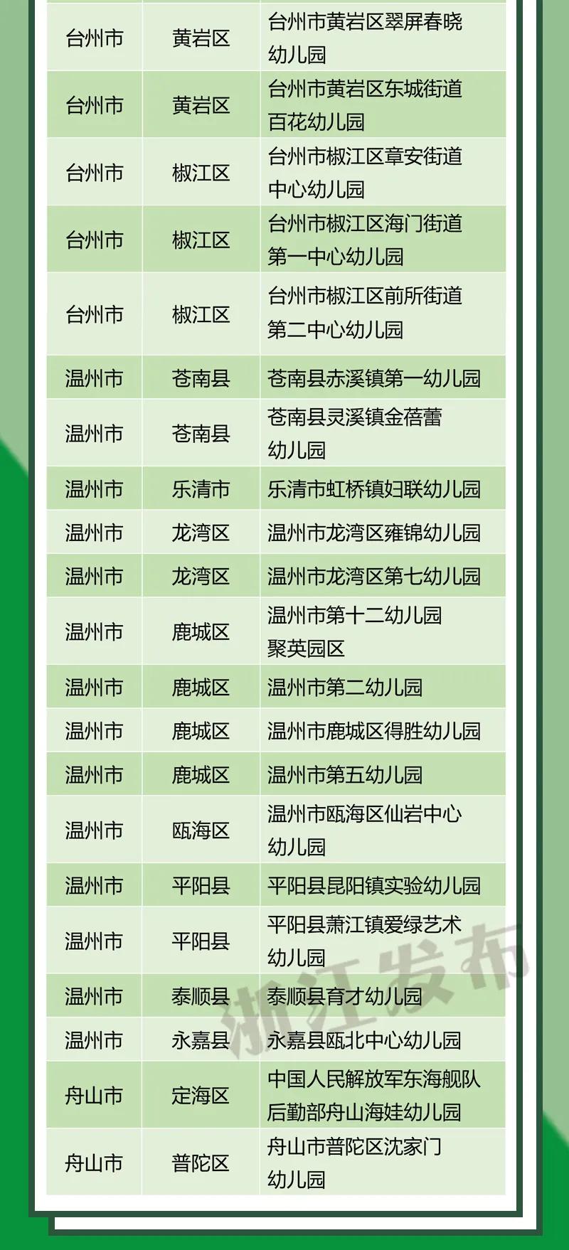 浙江省级校园足球特色学校,2023全国青少年特色足球学校