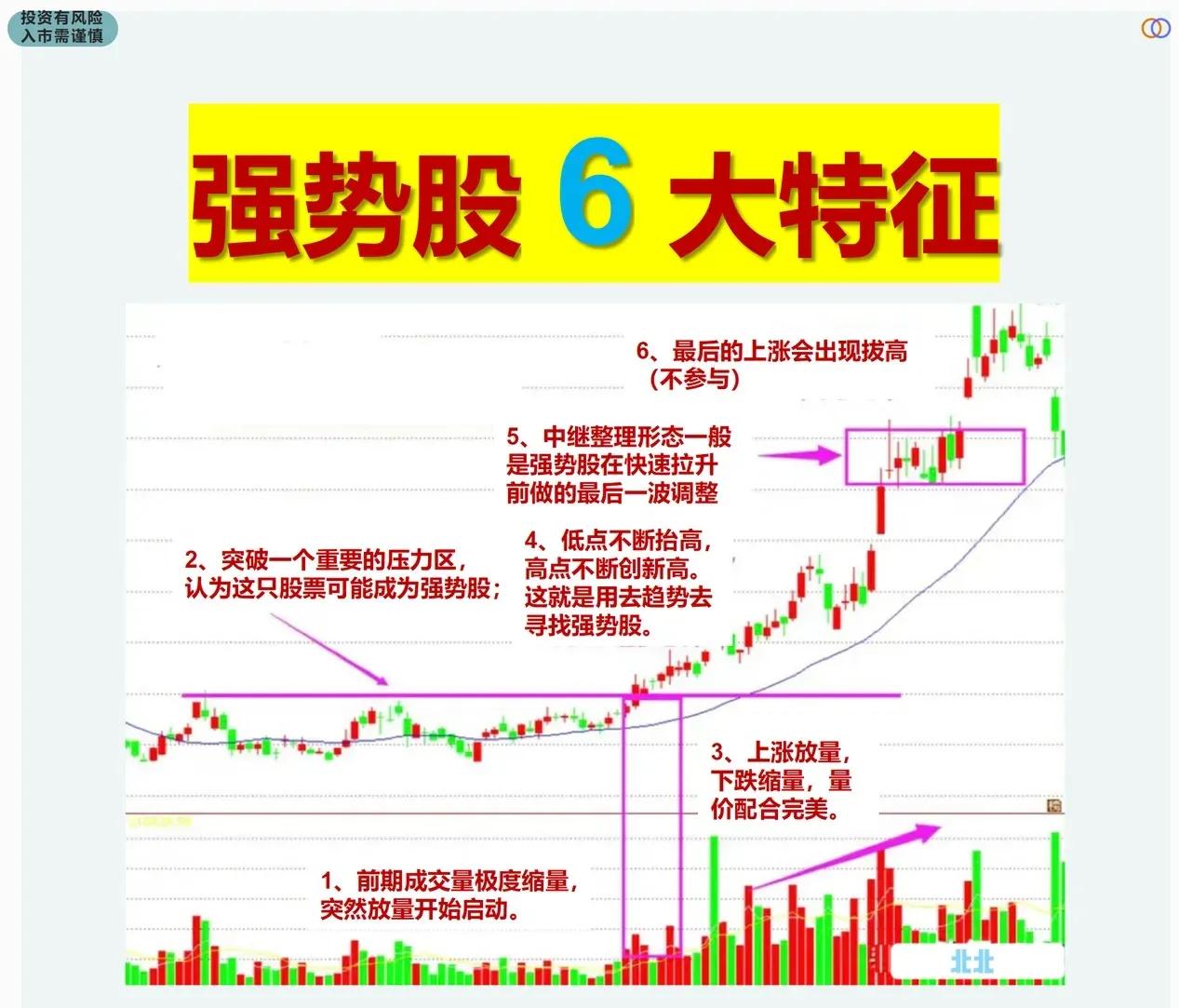 强势股的十种特征,强势股的六大特征