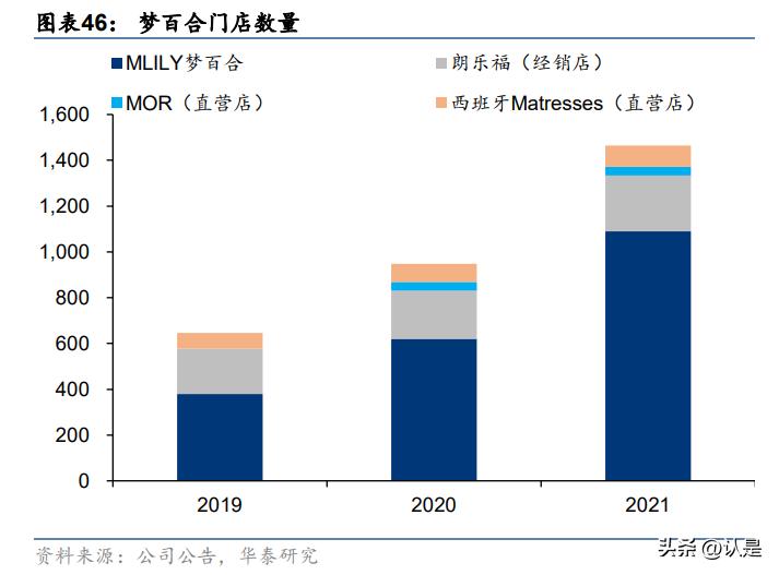 家居行业三年规划,家居行业的研究意义