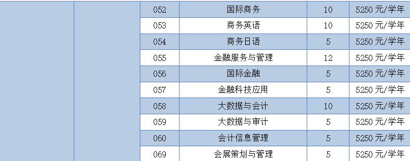 填报志愿40个专业是多少所学校,填报志愿4所学院都录取