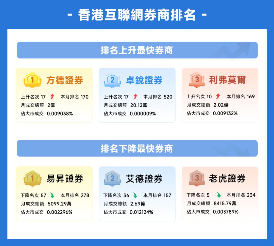 捷利券商排名,捷利金融云