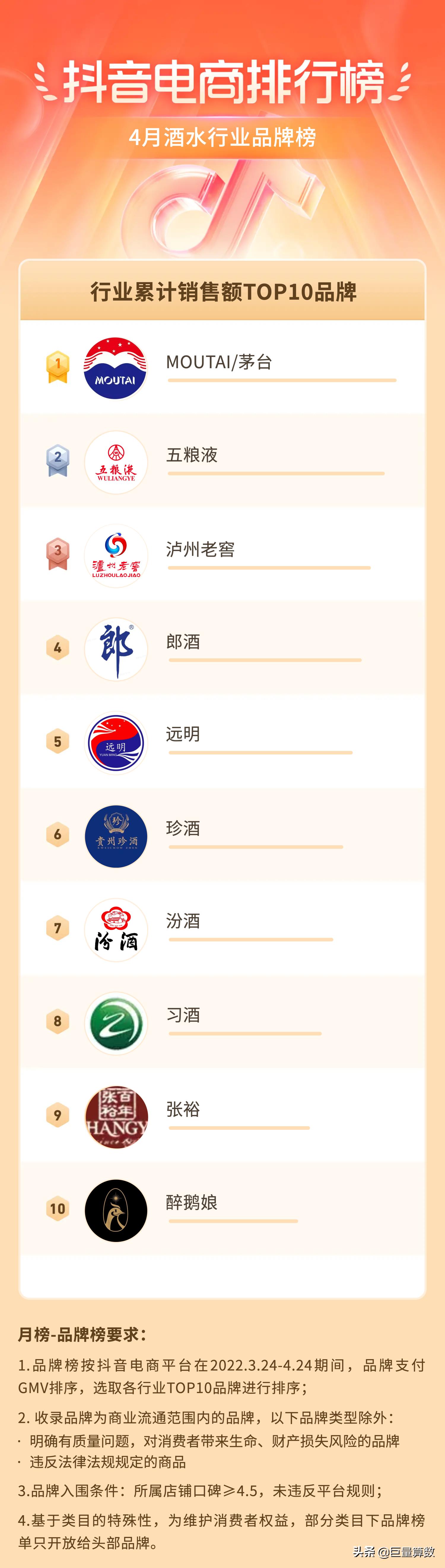 抖音电商排行榜前十名老板,抖音电商排行榜单