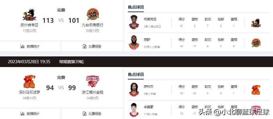 cba赛程周琦最新消息,周琦cba比赛集锦