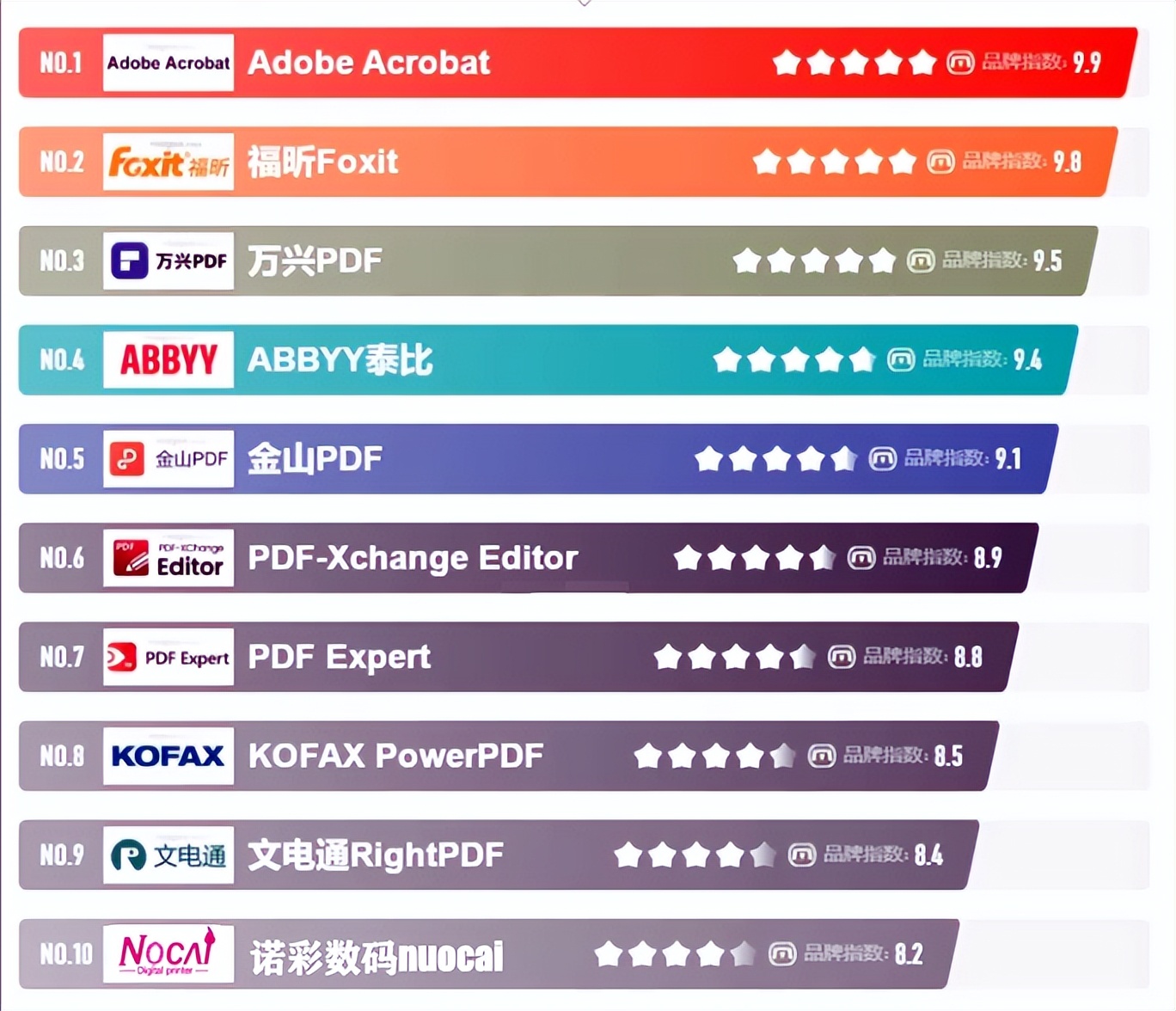 uv万能平板打印机生产厂家uv打印机十大品牌排行榜（诺彩）