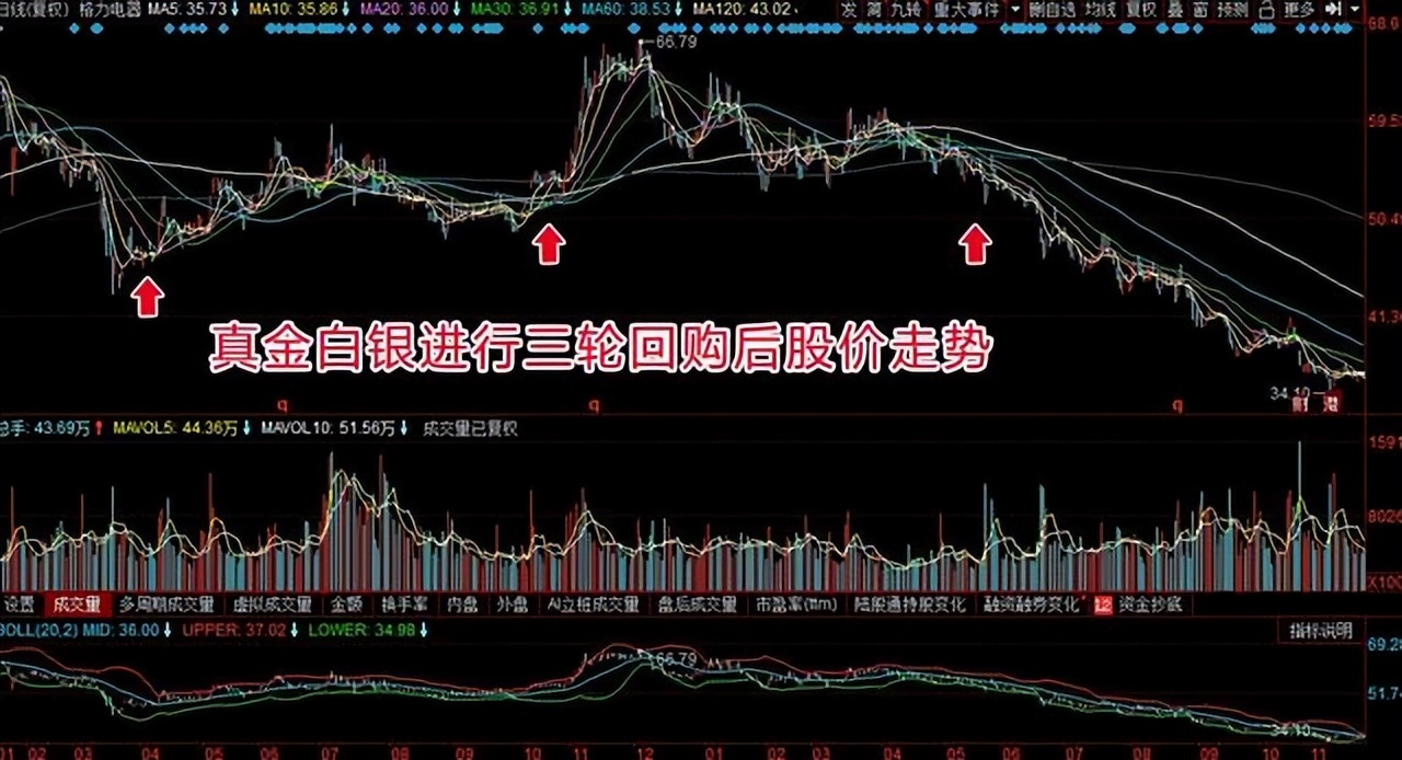 回购股权意味着什么意思,回购公司股份意味什么