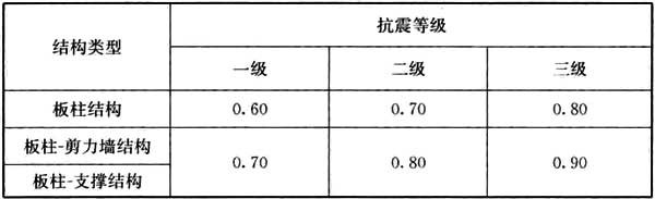 gb50010-2002混凝土结构设计规范,混凝土结构通用规范gb55008-2021