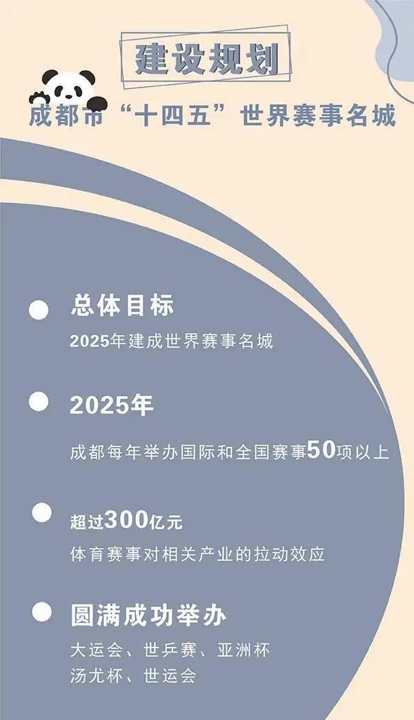 成都城市足球联赛拉开帷幕,成都入选中超