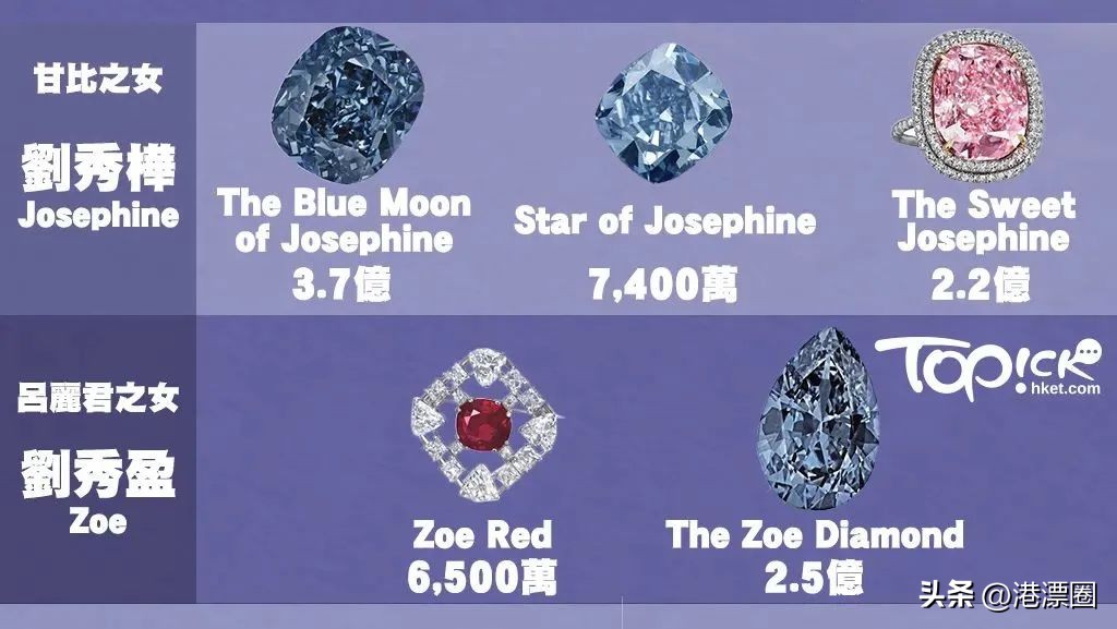 香港三大富婆,港澳三大富豪