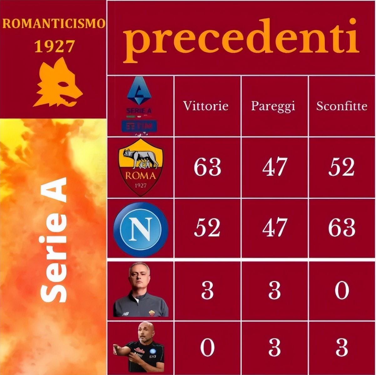 穆二年新人王诞生，巴西特使又来观战，将对上那不勒斯高光字母哥