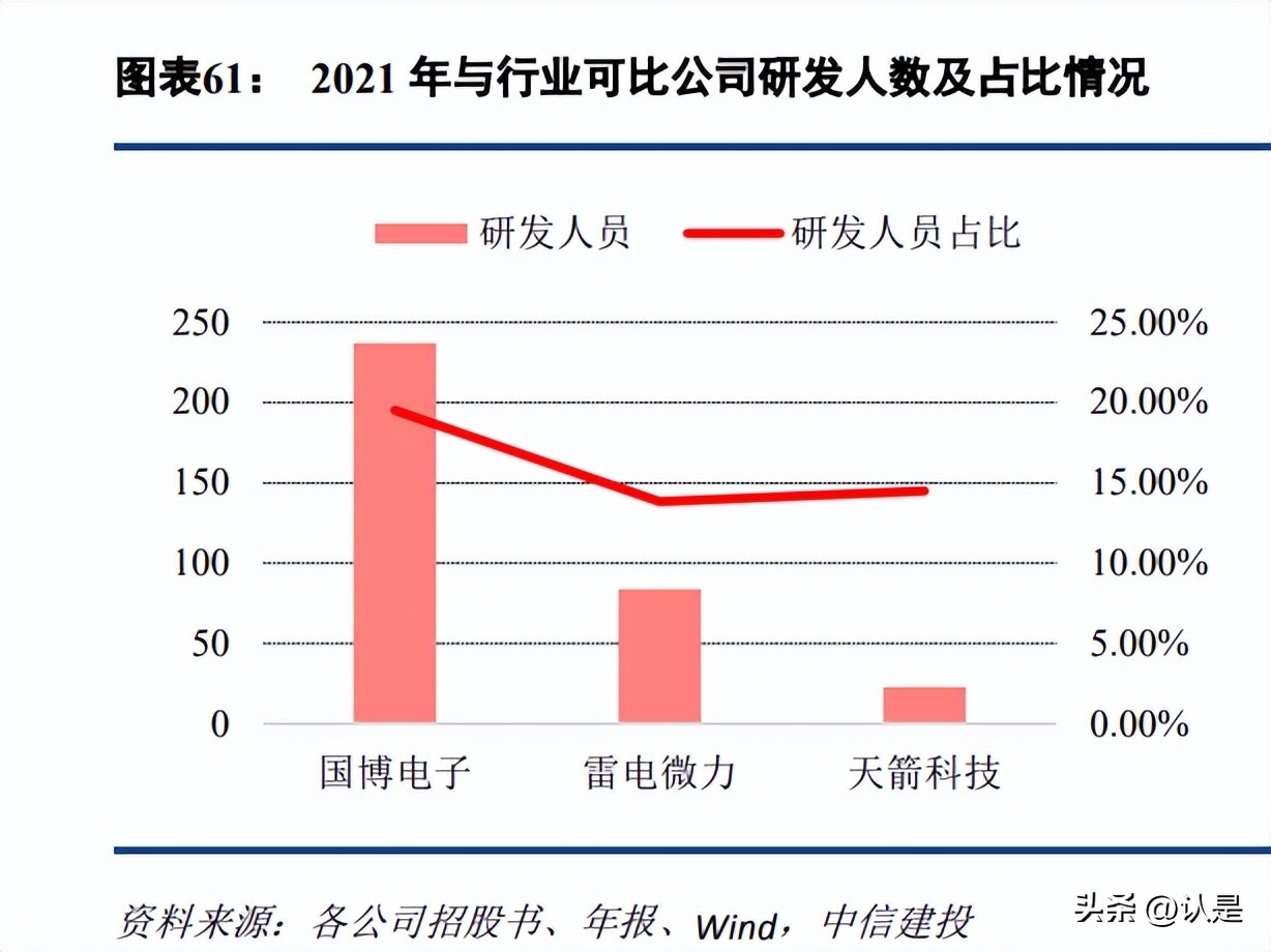 国博电子研究报告：雷达TR组件龙头，军工信息化核心标的
