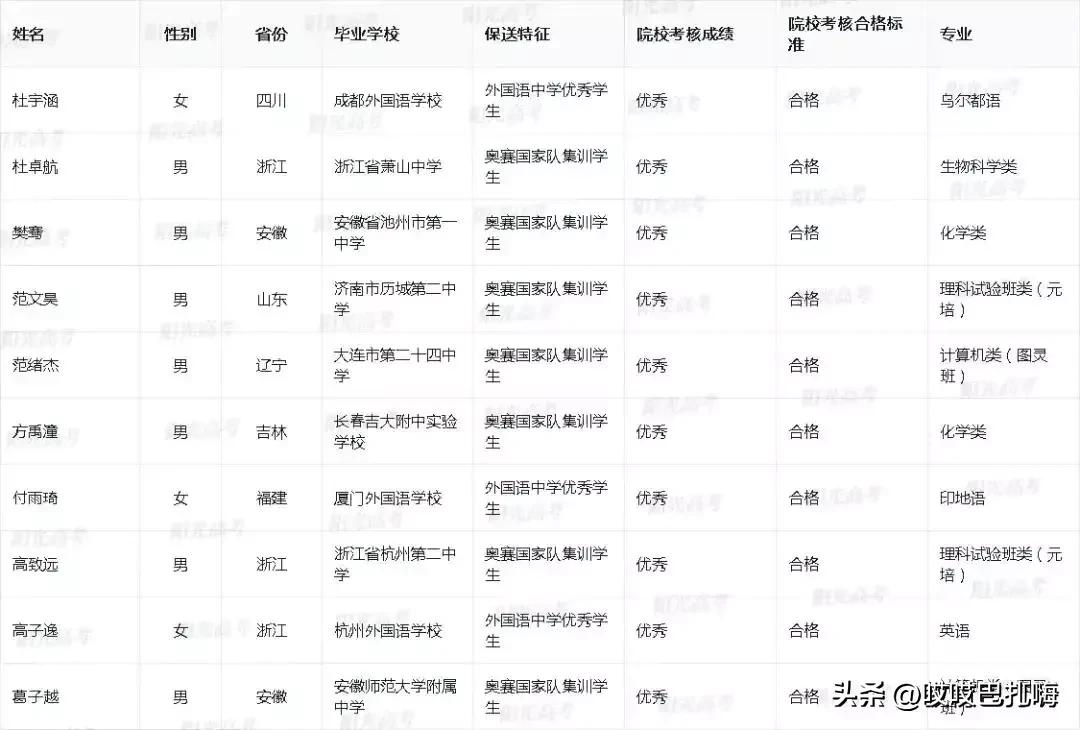 23年北大录取名单公布,2022北大保送名单公示