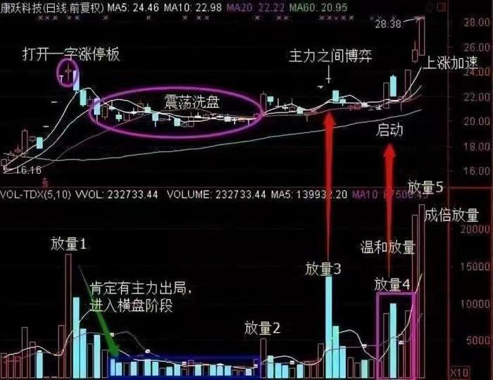 改变自己赚钱,改变自己赚更多的钱