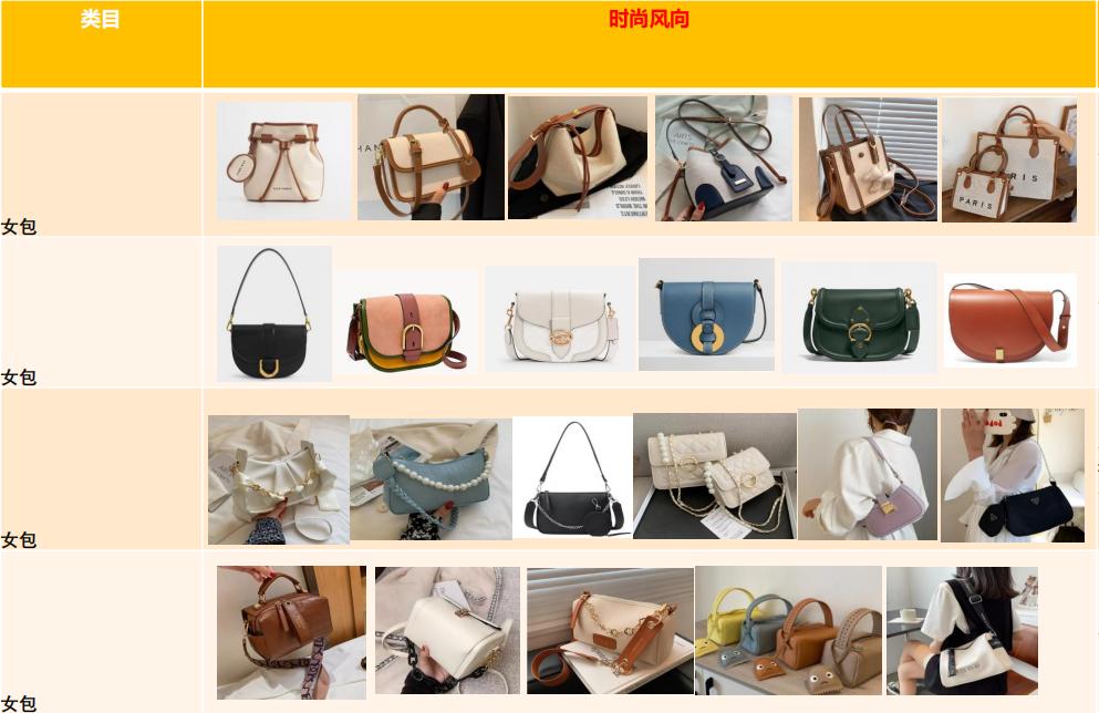 lazada跨境热卖产品,2022泰国lazada热销产品排行榜