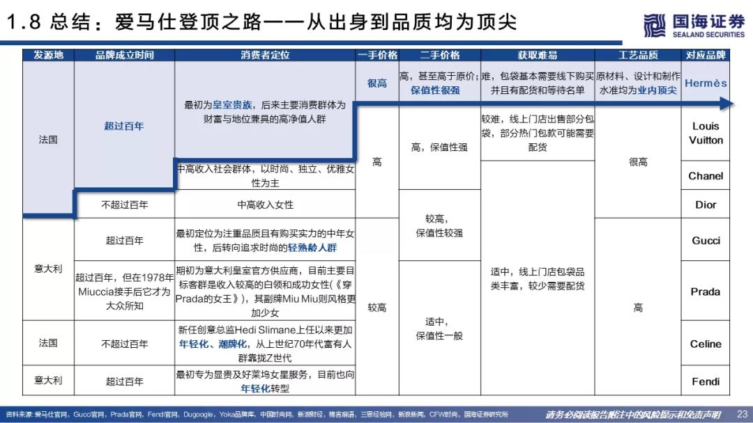 营销和推销区别,营销的本质是什么