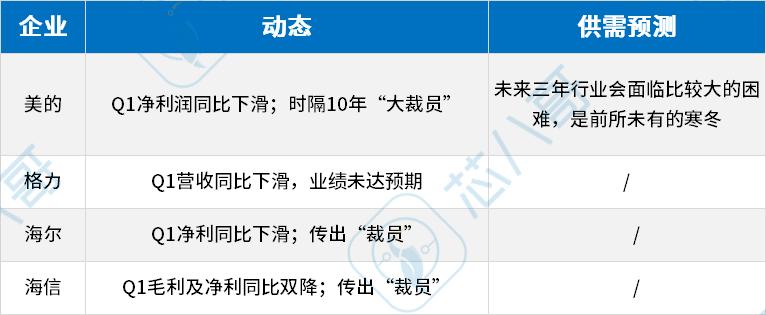 芯片第三季度价格上涨,芯片降价汇总最新信息