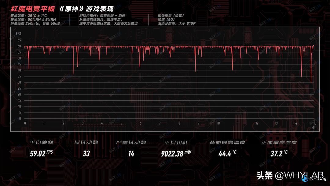 红魔电竞平板玩端游,红魔电竞平板体验