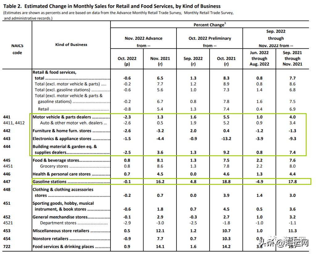 空箱压港堆积如山，集卡排长队，无单可接！大势已去？