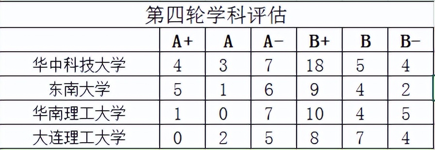 大连理工大学近三年全省录取排名,大连理工大学成绩为什么这么低